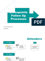 Crosspointe Follow Up Processes: For More Info Contact: Mark Kitts