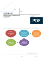 Evolucion Del Concepto de Ciudadania