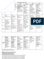 Module 1 Curriculum Chart Assignment SLM 506