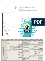 Tablas de Antibioticos Del DR - Albertt PDF