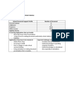 School Personnel Support Profile