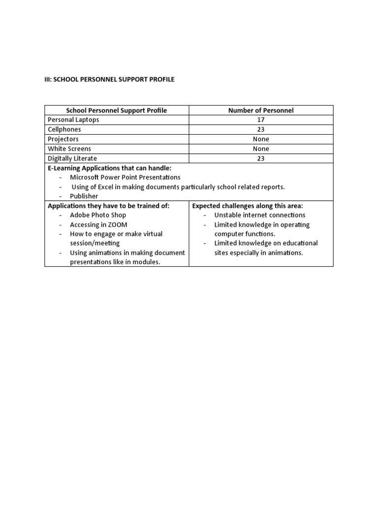 School Personnel Support Profile | PDF