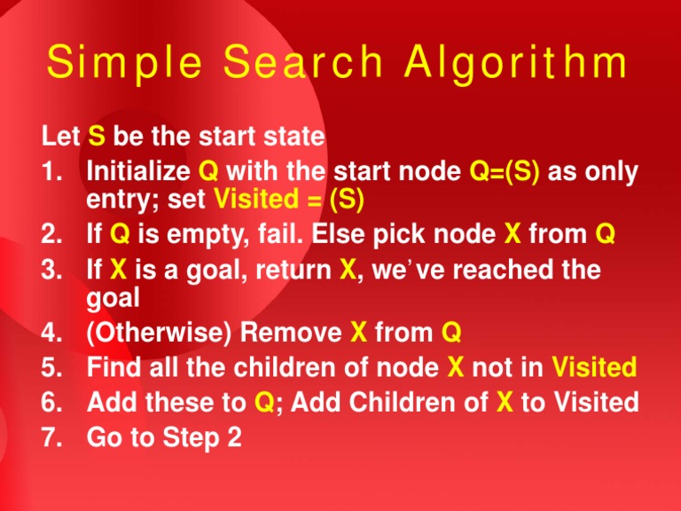 Simple Search Algorithm: S Q Q (S) Visited (S) Q X Q X X X Q X Visited ...