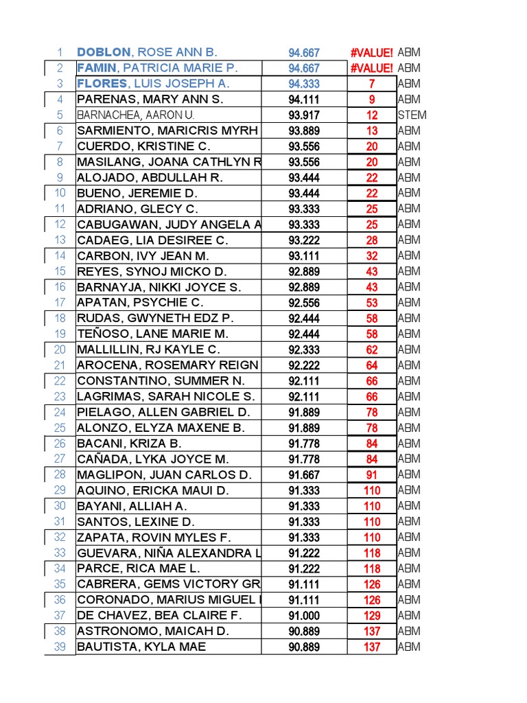 Grades Nearing 90: Key Insights | PDF