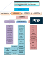 CARTA ORGANISASI ICT 2017induk