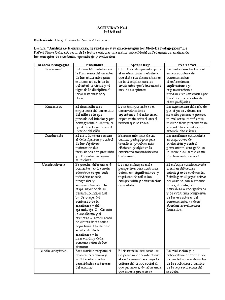 Análisis de Modelos Pedagógicos | PDF | Constructivismo (filosofía de ...