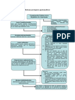 Materia de apoyo  Introduccion al Derecho JERARQUIA DE LAS NORMAS.pdf