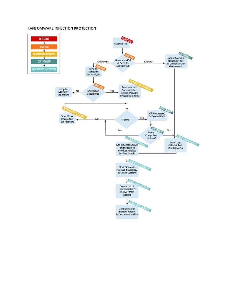 Computer Virus Types: Common Viruses, Threats & Protection Tips