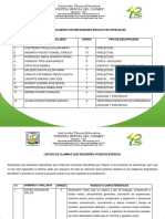 Reporte de Estudiantes Con Nee - JM