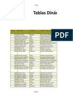 Tablas dinámicas personal empresa