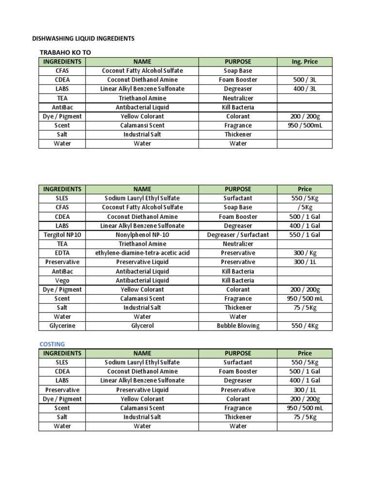 Dishwashing Liquid Formula PDF Surfactant Soap