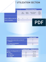 Forest Utilization Section