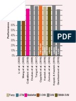 multimodal-results