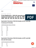 Cross Reference _ ISO-VG viscosity grades for industrial lubricants. 2 — BuySinopec.com.pdf