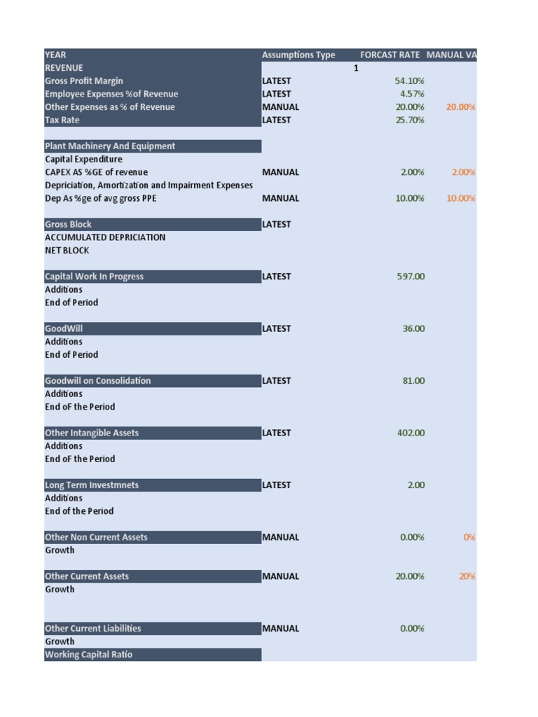 Forecast assumptions and financial projections for multiple years | PDF ...