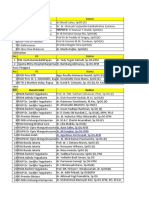 Daftar Konsulen KFM - Gabungan