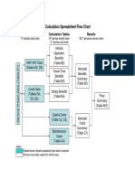 Benefit-Cost Calculation Spreadsheet Flow Chart: Calculation Tables Results Initial Data