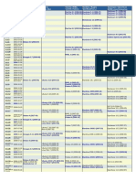 Linux Distribution by Linux Kernel