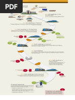 EU Ordinary Legislative Procedure Graph