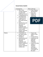 Study Notes Year 8 English