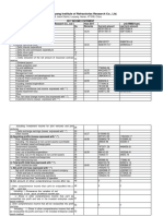 Sinosteel Luoyang Institute of Refractories Research Co., LTD