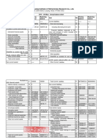 Sinosteel Luoyang Institute of Refractories Research Co., LTD