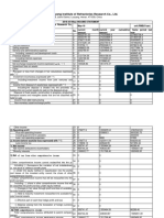 Sinosteel Luoyang Institute of Refractories Research Co., LTD