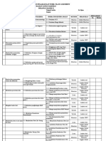 FORM 03 A, 3B, 3C, 3D INSTRUMEN GAWAT DARURAT