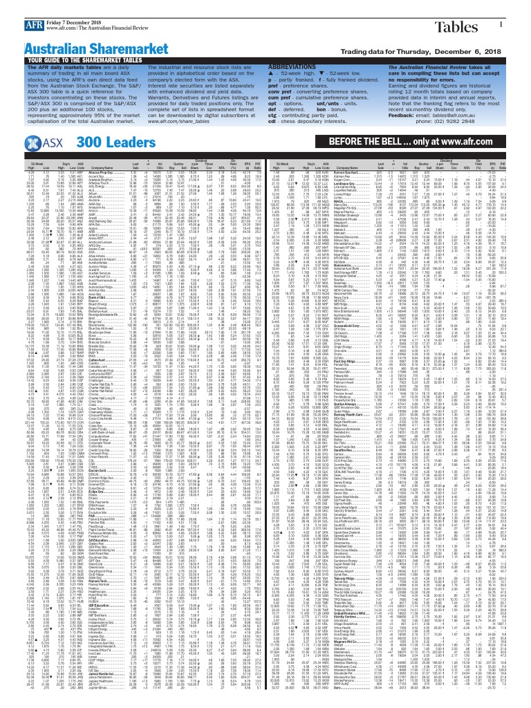 Market Tables 15 Preferred Stock Securities Finance