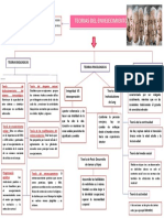 Mapa de Teorias