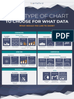 What Type of Chart: To Choose For What Data
