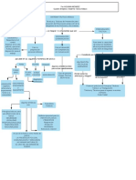 Mapa Conceptual en Blanco