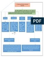 8.1. Factores Que Intervienen en El Proceso de