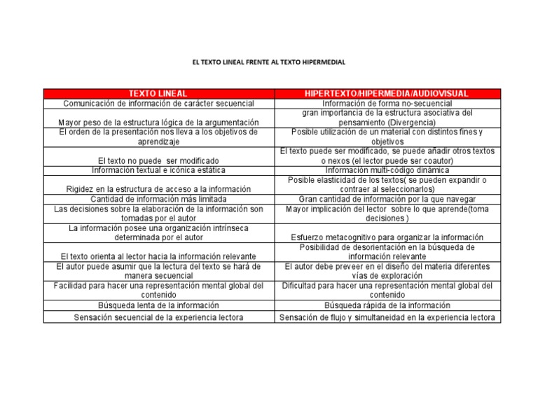 Texto Lineal Frente Al Texto Hipermedial | PDF | Hipertexto | Información