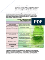 Cuadros Comparativos Entre Investigación Cualitativa y Cuantitativa