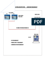 Control System Architecture - Hardware Redundancy: PLC Station