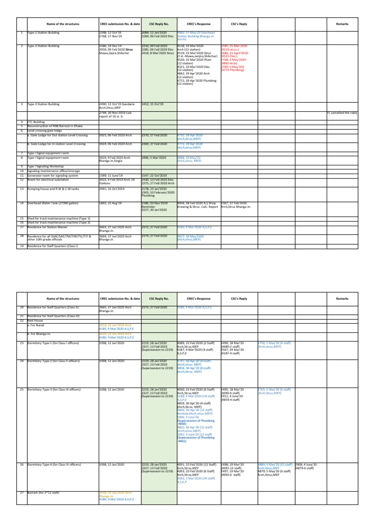 Design Programme For Stations&Buildings | PDF | Transport