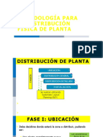 distribucion de planta- metodologia slp1