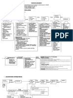 flujogrma proceso civil