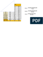 Estudio de Tránsito Parcial