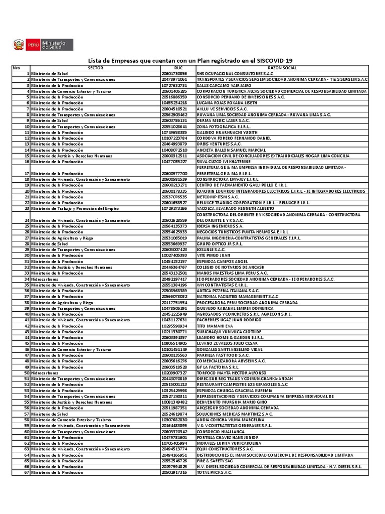 Relacion de Empresas Con Registro Plan Al 25062020 1804V2-c PDF, PDF, Business