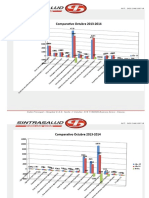 Comparativo Oct13-14 Graficas