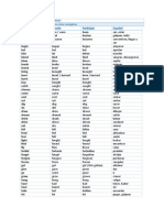Infinitivo Pasado Participio Español: Lista de Verbos Irregulares Lista Pequeña Lista Mediana Lista Completa