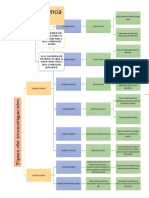 Tipos de Investigación