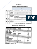 tablas