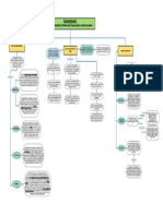 Actividad 2 Mapa Conceptual-1-3 - Organized