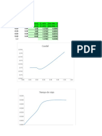 Caudal: Distance Q, m3/s Trav Time, D Distance Q, m3/s Trav Time, D