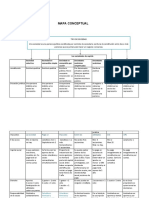 MAPA CONCEPTUAL