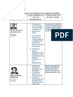 Características de Los Presidentes de La Segunda República-1