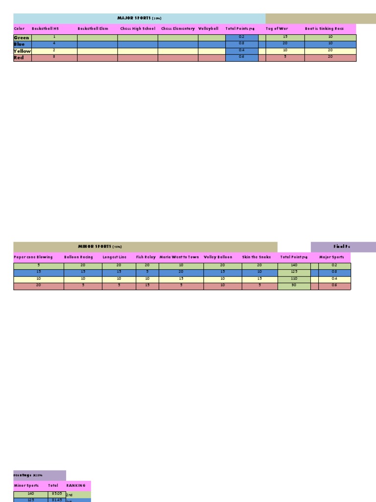 Sports Event Rankings and Points System | PDF | Sports | Leisure